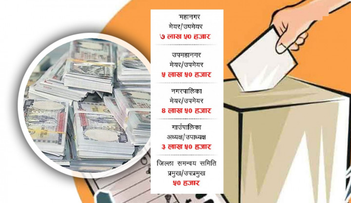 एक उम्मेद्वारले बढीमा साढे सात लाख खर्च गर्न पाउने, एक करोड तोक्नुपर्ने भन्दै दलहरुको आपत्ति