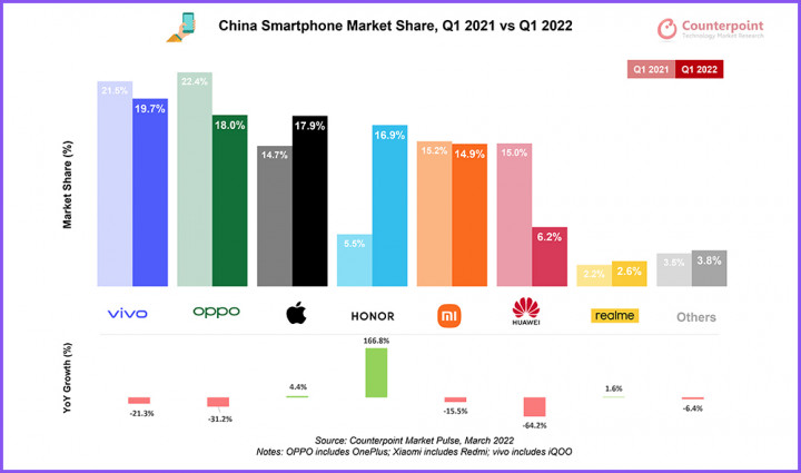 चीनको स्मार्टफोन बजारमा भिभो शीर्ष स्थानमा