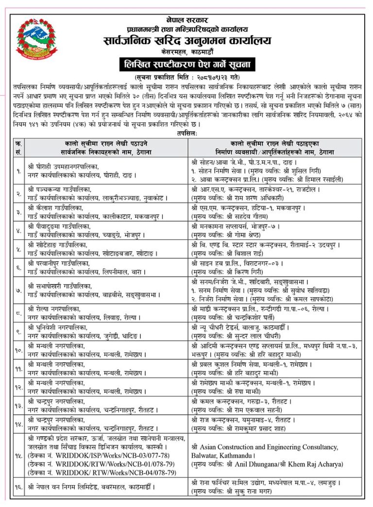 सार्वजनिक खरिद अनुगमन कार्यालयद्वारा १८ निर्माण कम्पनीलाई कालोसूचीमा सार्वजनिक खरिद अनुगमन कार्यालयद्वारा १८ निर्माण कम्पनीलाई कालोसूचीमा