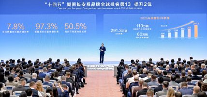 चांगान ग्रुपद्वारा २०३० सम्ममा विश्वकै टप टेन अटोमेकर बन्ने लक्ष्यसहित बोल्ड ग्लोबल प्लान सार्वजनिक