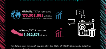 टिकटकद्वारा २०२५ चौथो त्रैमासिक कम्युनिटी गाइडलाइन्स कार्यान्वयन प्रतिवेदन सार्वजनिक