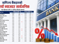 वाणिज्य बैंकहरुको नयाँ ब्याजदर सावर्जनिक वाणिज्य बैंकहरुको नयाँ ब्याजदर सावर्जनिक