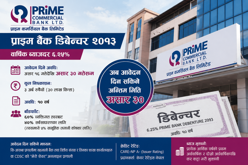 प्राइम कमर्सियल बैंकको ३ अर्ब रुपैयाँको डिबेञ्चरमा आवेदन अवधि असार ३० सम्म थप