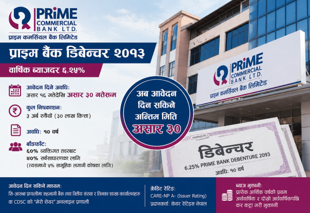 प्राइम कमर्सियल बैंकको ३ अर्ब रुपैयाँको डिबेञ्चरमा आवेदन अवधि असार ३० सम्म थप प्राइम कमर्सियल बैंकको ३ अर्ब रुपैयाँको डिबेञ्चरमा आवेदन अवधि असार ३० सम्म थप