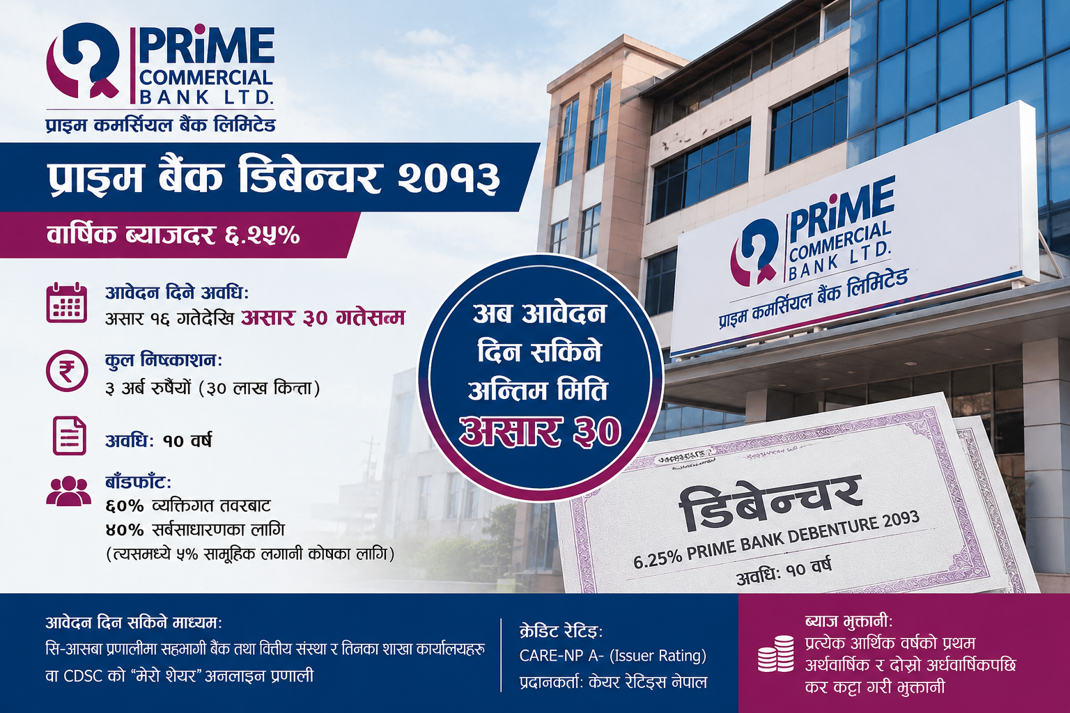 प्राइम कमर्सियल बैंकको ३ अर्ब रुपैयाँको डिबेञ्चरमा आवेदन अवधि असार ३० सम्म थप