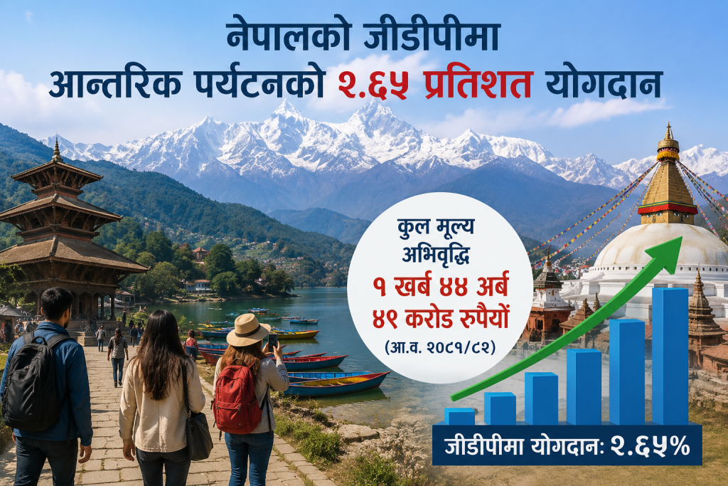 नेपालको जीडीपीमा आन्तरिक पर्यटनको २.६५ प्रतिशत योगदान