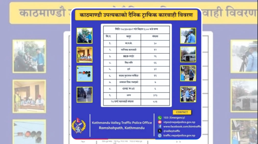 काठमाडौं उपत्यकामा पछिल्लो २४ घण्टामा ५२१ सवारी साधन कारवाहीमा