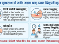 जलन हुनासाथ के गर्ने ? यस्ता छन् ध्यान दिनुपर्ने कुराहरू जलन हुनासाथ के गर्ने ? यस्ता छन् ध्यान दिनुपर्ने कुराहरू