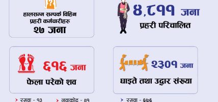 रसुवाको भोटेकोशी बाढी : ६१६ शव फेला, २३०१ जनाको उद्धार