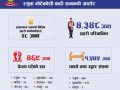 रसुवा–भोटेकोशी बाढी अपडेट : मृतकको संख्या ४६९ पुग्यो, २८ प्रहरी अझै सम्पर्कविहीन रसुवा–भोटेकोशी बाढी अपडेट : मृतकको संख्या ४६९ पुग्यो, २८ प्रहरी अझै सम्पर्कविहीन