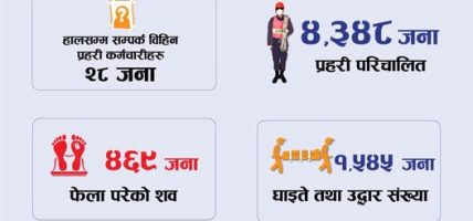रसुवा–भोटेकोशी बाढी अपडेट : मृतकको संख्या ४६९ पुग्यो, २८ प्रहरी अझै सम्पर्कविहीन