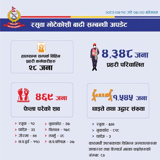 रसुवा–भोटेकोशी बाढी अपडेट : मृतकको संख्या ४६९ पुग्यो, २८ प्रहरी अझै सम्पर्कविहीन