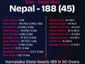 नेपालद्वारा कर्नाटकलाई १८९ रनको लक्ष्य प्रस्तुत नेपालद्वारा कर्नाटकलाई १८९ रनको लक्ष्य प्रस्तुत