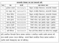 आपत्कालीन गोदामघर तथा राहत संकलनका लागि सम्पर्क व्यक्ति र स्थान तोकिइयो