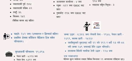 भोटेकोशी बाढी अपडेट : ७३४ शव फेला, २४९८ सम्पर्कविहीन र ८,१८६ जनाको उद्धार