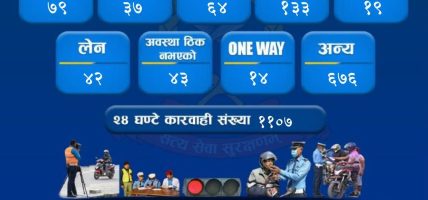 काठमाडौं उपत्यकामा २४ घण्टामा ११०७ सवारी चालक कारबाहीमा