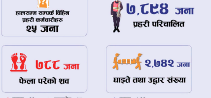 भोटेकोशी बाढी : ७८८ वटा शव फेला, उद्धारका लागि सात हजार ८९४ जना प्रहरी परिचालन