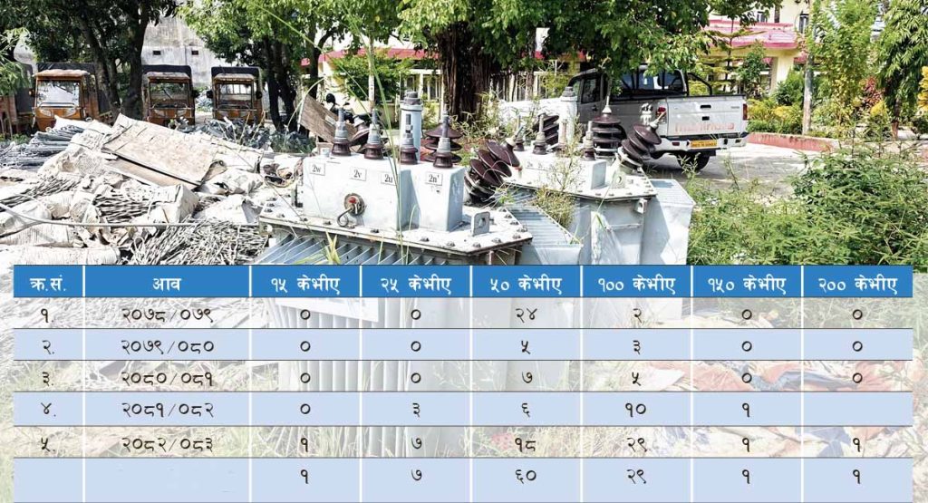मधेस प्रदेशमा ट्रान्सफर्मर चोरीका घटना बढे