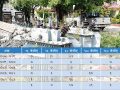 मधेस प्रदेशमा ट्रान्सफर्मर चोरीका घटना बढे