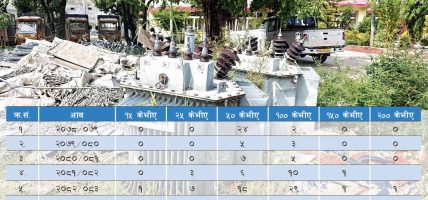 मधेस प्रदेशमा ट्रान्सफर्मर चोरीका घटना बढे