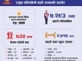 भोटेकोशी बाढी : ७३५ वटा शव फेला, २५ प्रहरी सम्पर्कविहीन भोटेकोशी बाढी : ७३५ वटा शव फेला, २५ प्रहरी सम्पर्कविहीन