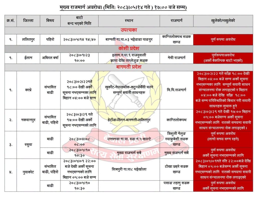 देशका विभिन्न मुख्य राजमार्गहरू पूर्ण रूपमा अवरुद्ध (विवरणसहित)