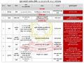 देशका विभिन्न मुख्य राजमार्गहरू पूर्ण रूपमा अवरुद्ध (विवरणसहित)