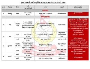 देशका विभिन्न मुख्य राजमार्गहरू पूर्ण रूपमा अवरुद्ध (विवरणसहित)