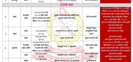 देशका विभिन्न मुख्य राजमार्गहरू पूर्ण रूपमा अवरुद्ध (विवरणसहित)