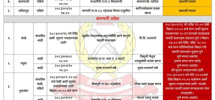 देशका विभिन्न मुख्य राजमार्गहरू पूर्ण रूपमा अवरुद्ध