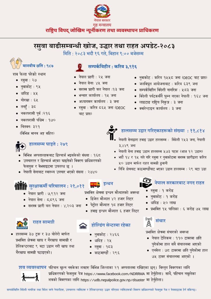 भोटेकोशी बाढी : एक हजार तीन जनाको शव फेला, ११ हजार ८८४ जनाको उद्धार