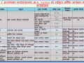 वातावरणीय अध्ययनपछि मात्रै पूर्वाधार आयोजना अघि बढाउँदै कर्णाली सरकार