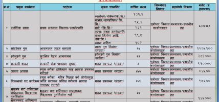वातावरणीय अध्ययनपछि मात्रै पूर्वाधार आयोजना अघि बढाउँदै कर्णाली सरकार