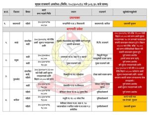 देशका विभिन्न मुख्य राजमार्गहरू पूर्ण रूपमा अवरुद्ध (विवरणसहित)