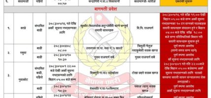 देशका विभिन्न मुख्य राजमार्गहरू पूर्ण रूपमा अवरुद्ध (विवरणसहित)