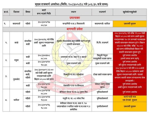 देशका विभिन्न मुख्य राजमार्गहरू पूर्ण रूपमा अवरुद्ध (विवरणसहित)
