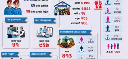 टेकोशी बाढी : ९७४ जनाको शव फेला, ४ हजार ५९९ अझै सम्पर्कविहीन