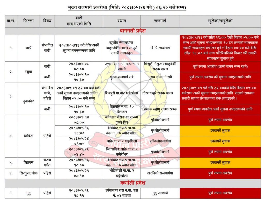 बाढी–पहिरोले देशका विभिन्न मुख्य राजमार्ग अवरुद्ध, कहाँको अवस्था कस्तो ?