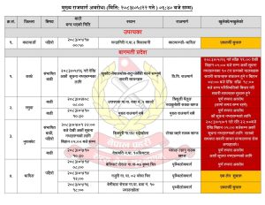 देशका विभिन्न मुख्य राजमार्गहरू पूर्ण रूपमा अवरुद्ध