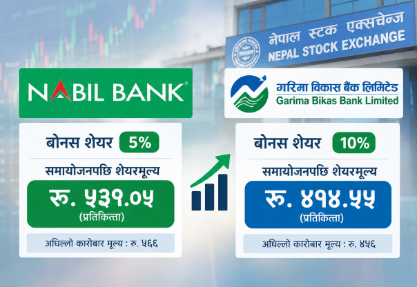 दुई बैंकको शेयरमूल्य समायोजन, नबिलको ५३९ र गरिमाको ४१४ रुपैयाँ