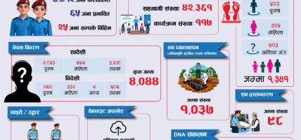 भोटेकोशी बाढी : १ हजार ३४१ वटा शव फेला