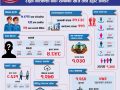 भोटेकोशी बाढी : १ हजार ३४४ वटा शव फेला भोटेकोशी बाढी : १ हजार ३४४ वटा शव फेला