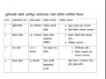 बुढीगण्डकी नदीमा आएको बाढीले चार जलविद्युत् आयोजनामा क्षति बुढीगण्डकी नदीमा आएको बाढीले चार जलविद्युत् आयोजनामा क्षति