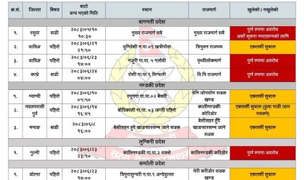 पहिरोले मुख्य राजमार्गहरू प्रभावित : पृथ्वी र बिपी राजमार्ग पूर्ण अवरुद्ध पहिरोले मुख्य राजमार्गहरू प्रभावित : पृथ्वी र बिपी राजमार्ग पूर्ण अवरुद्ध