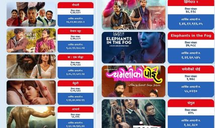 ‘आचार्य’ भन्दा ‘बा:एक योद्धा’ को कमाइ झन्डै दोब्बर ‘आचार्य’ भन्दा ‘बा:एक योद्धा’ को कमाइ झन्डै दोब्बर