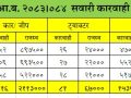 झापामा असोजमा सवारी दुर्घटना र मानवीय क्षति बढी
