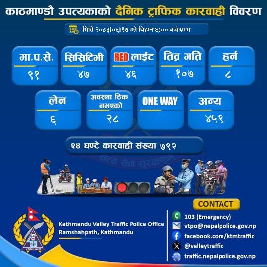 उपत्यकामा २४ घण्टामा ७९२ सवारीसाधन कारबाहीमा